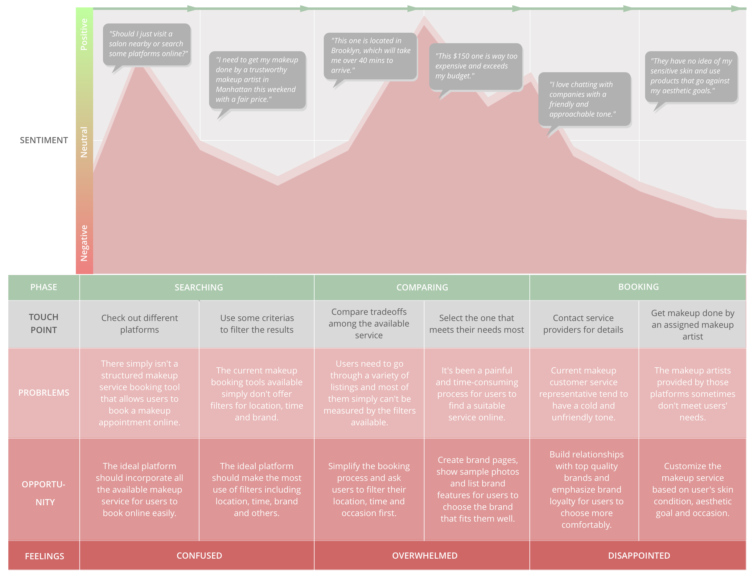 Current Journey Map (Clickable)