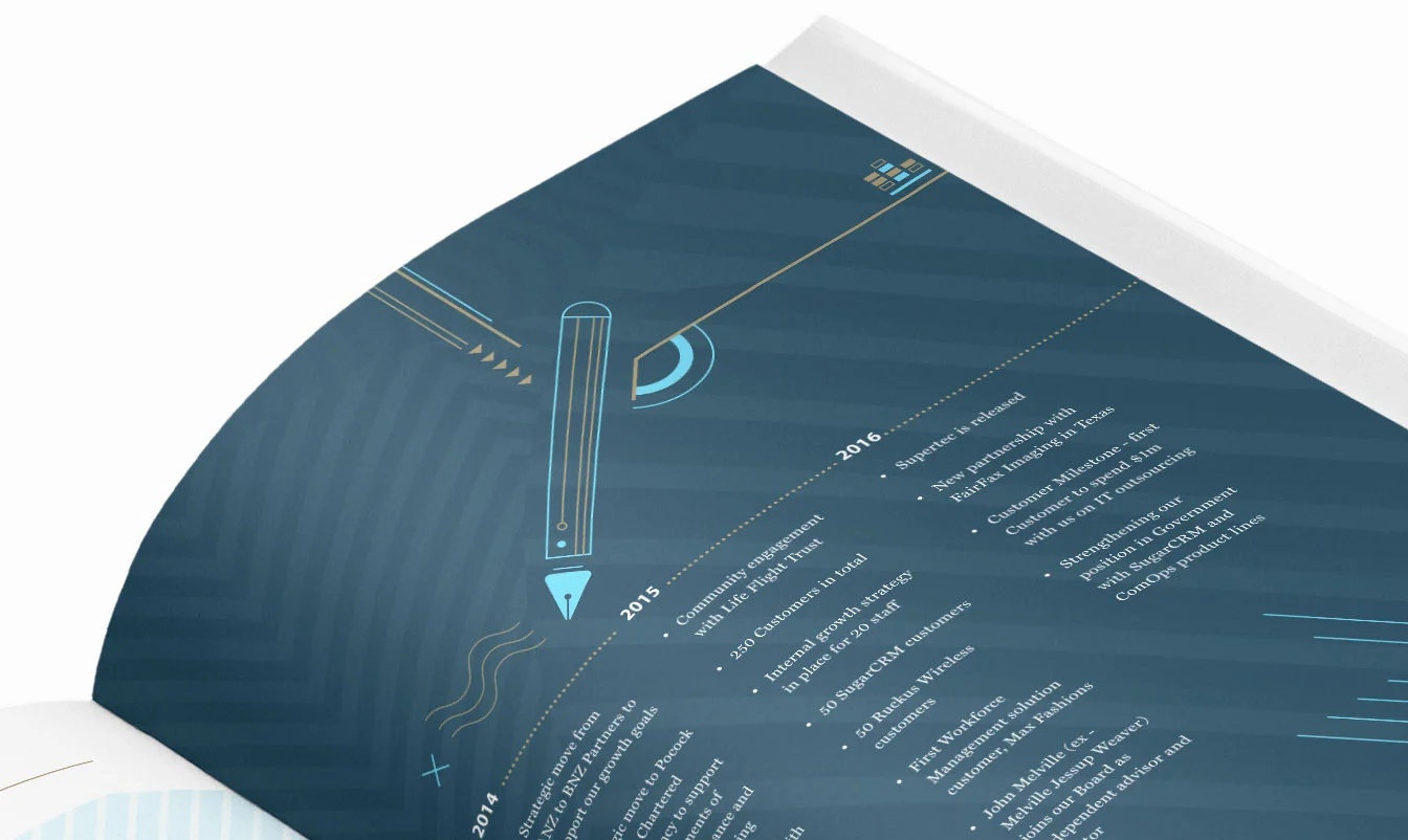 RAF_Htec-timeline-detail.jpg