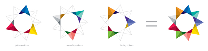 Branding: Brand identity design and branding strategy.