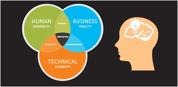 aitools-designthinking.jpg