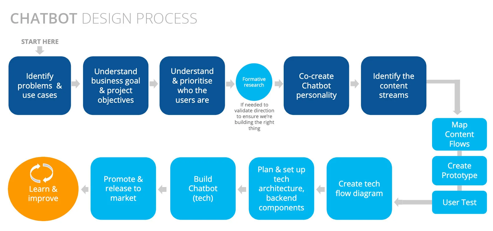 E- commerce como funciona