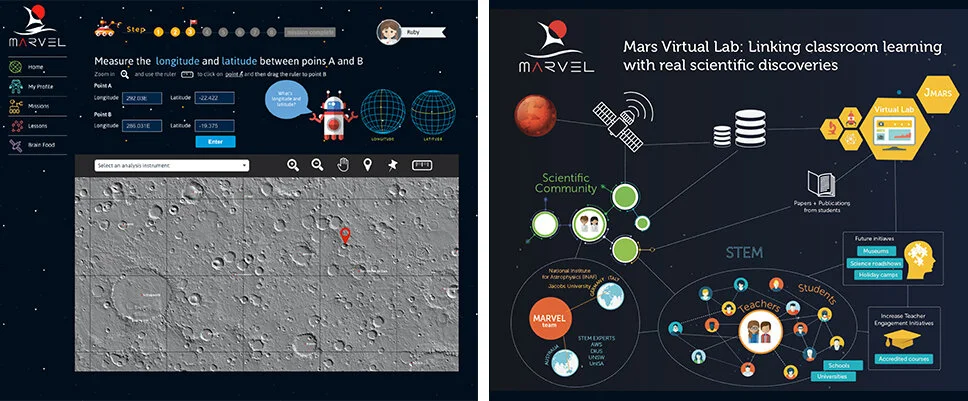 Marvel is crowdsourcing Gamification web application designed for children in primary and high school. The idea is to map the surface of the planet Mars, whilst teaching children concepts of science and maths. Inspiring STEM.