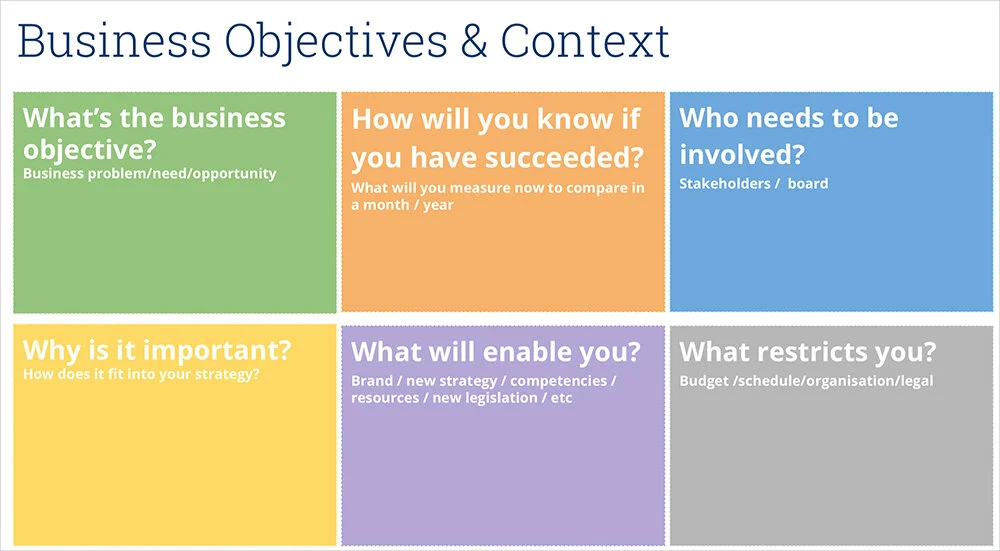 Breaking things up into modules helps me work with project teams more effectively in order to gain alignment and get a big picture upfront before diving too deeply into a project.