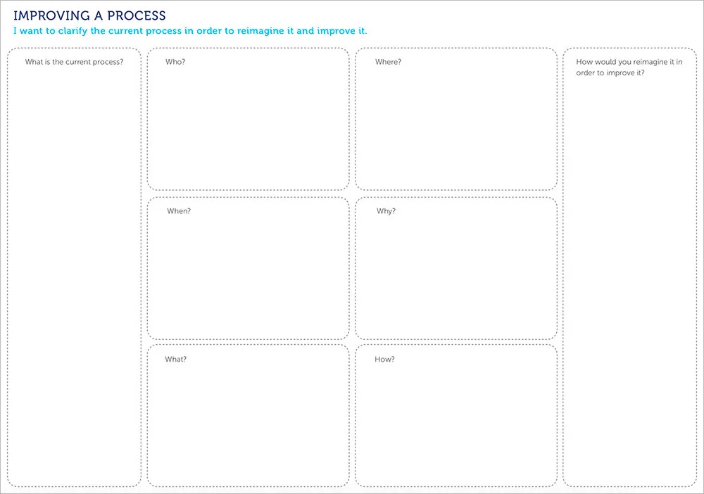 Workshop tool to help team define process improvement. Items are then prioritised and the next steps would be to map the current process/flow and then the ideal process to help put a plan in action for improvements.