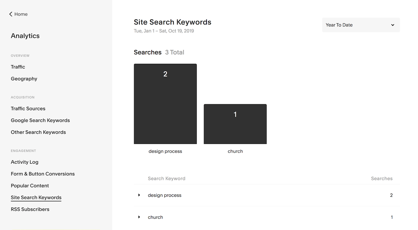 how to setup and use googel analtyics inside squarespace_seo_site search keywords.png