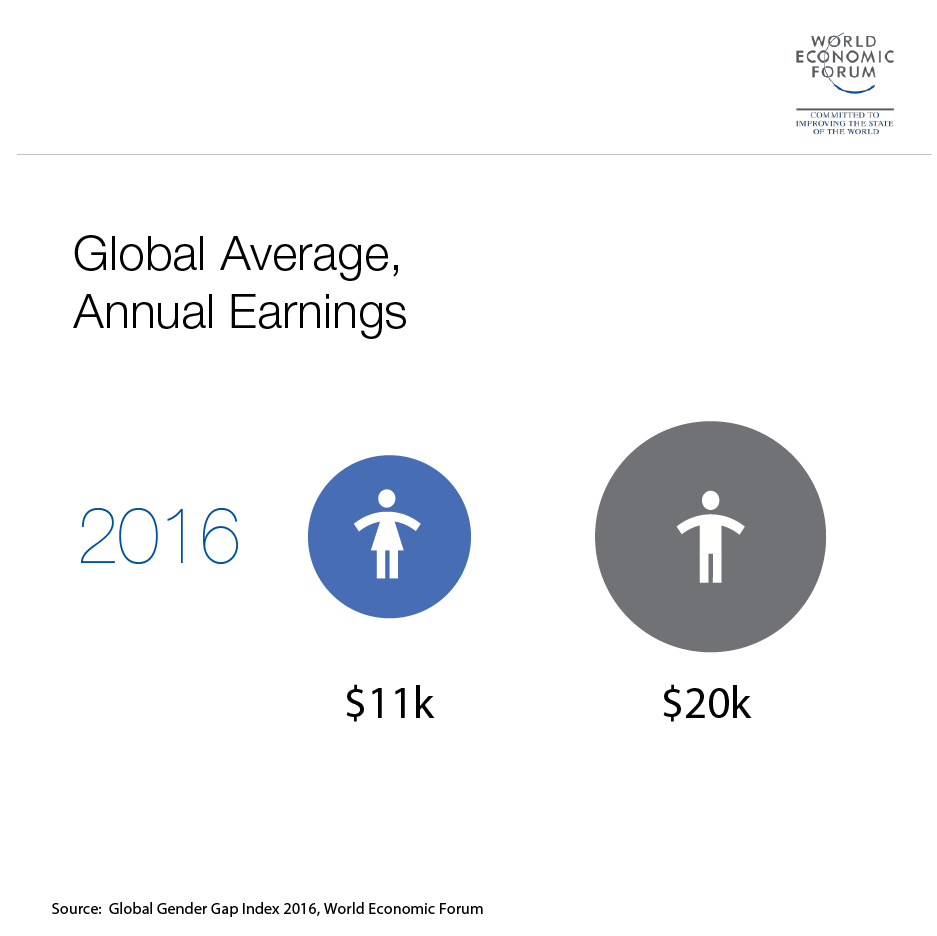 1-globalaverage.png