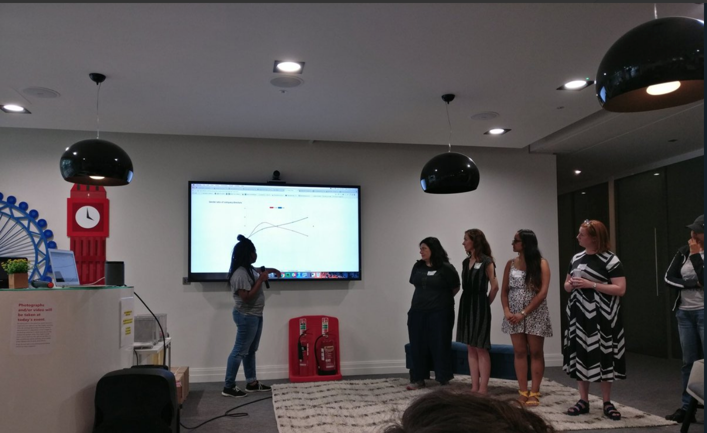Volunteers presenting findings on the pay gap.