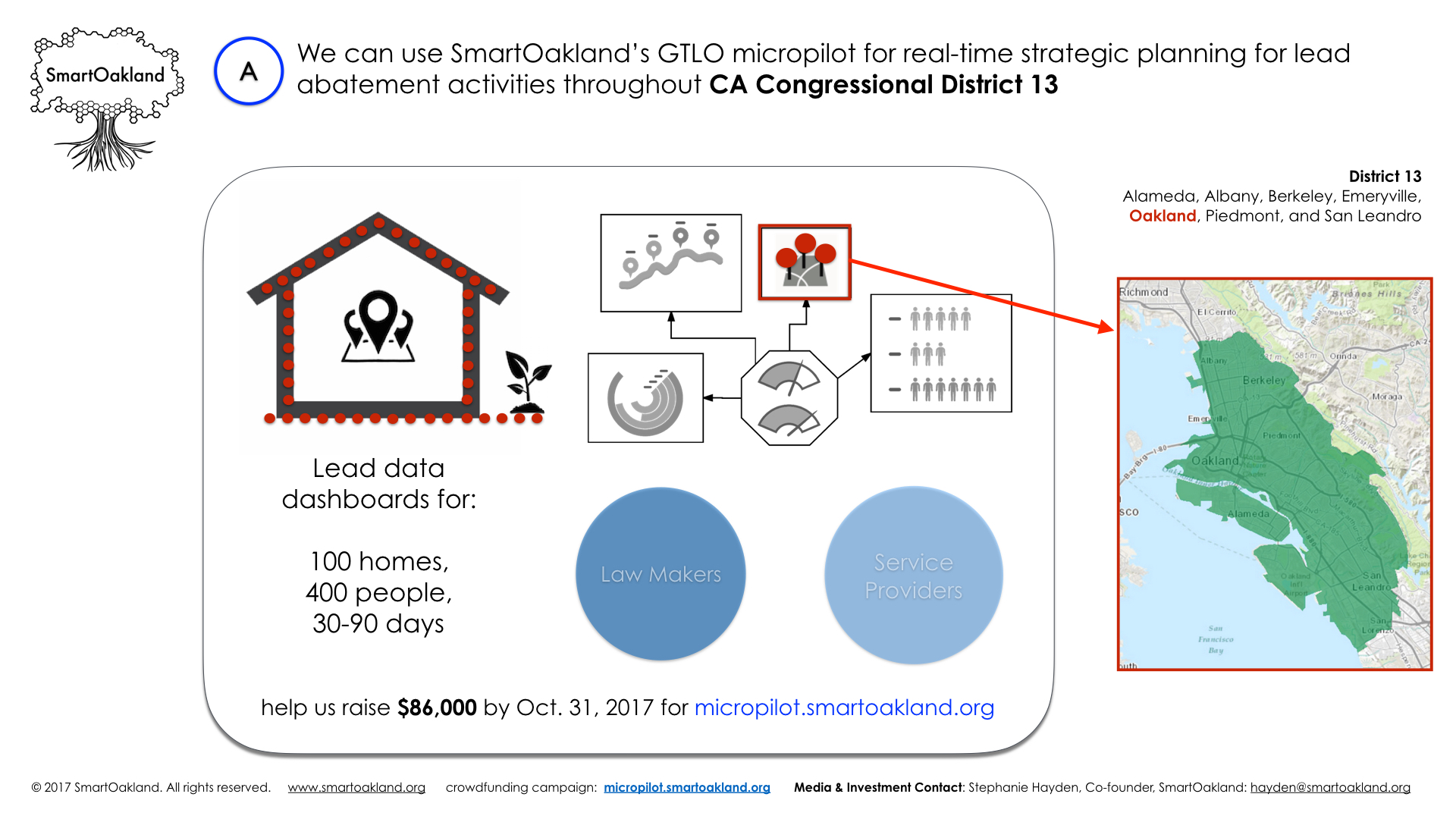 SmartOakland_Lead Poisoning Data Dashboards: $86,000 micropilot_v4_Sept 22 2017.013.jpeg