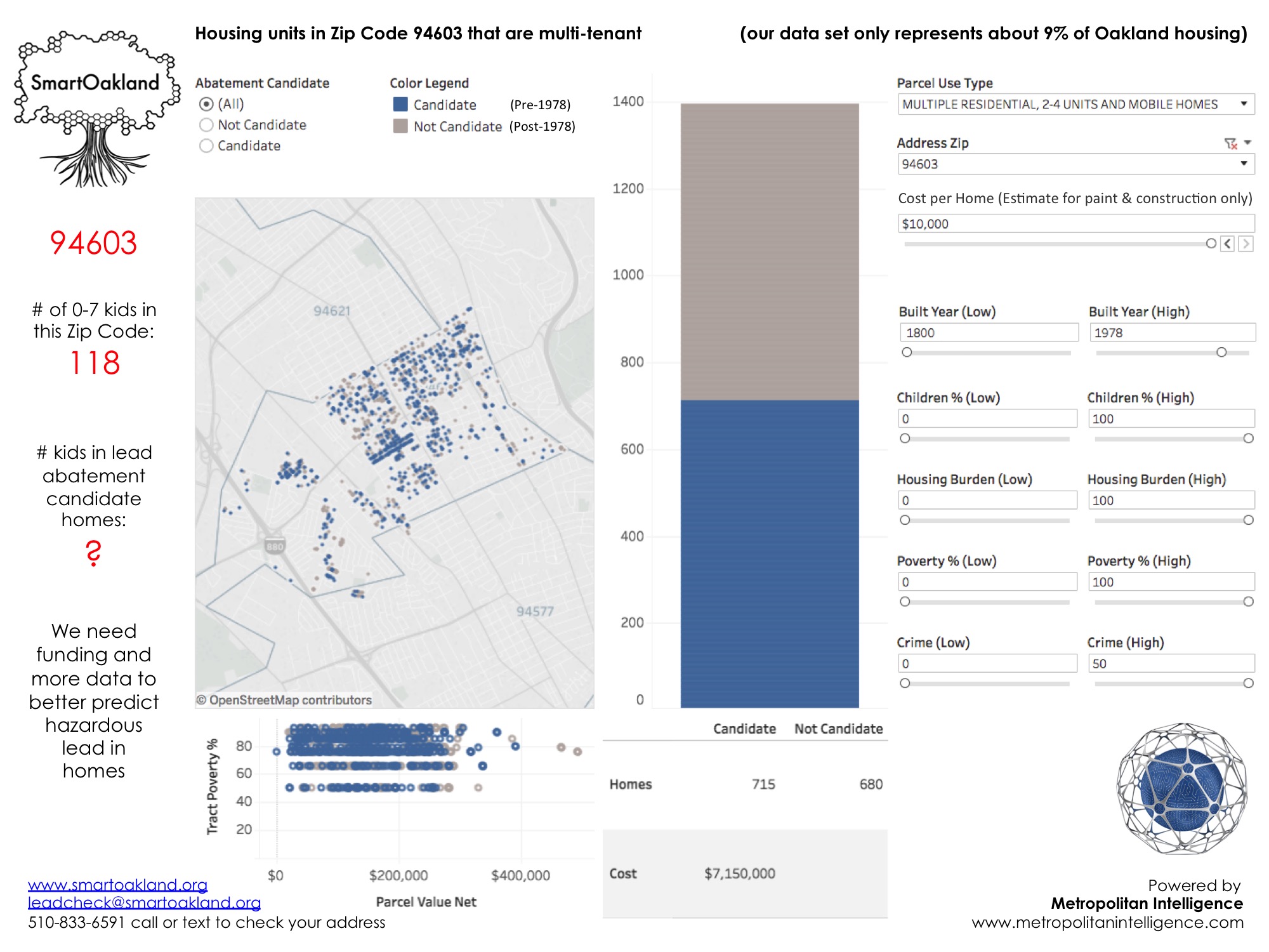 SmartOakland_Public Data Utility_Predictive Lead Detection_Oakland_Zip Code_94603_Promo Meetup.jpg