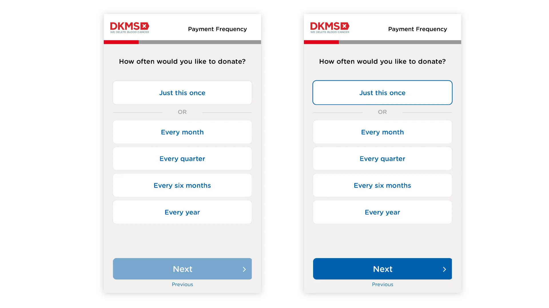 Optimizing the donation flow for mobile