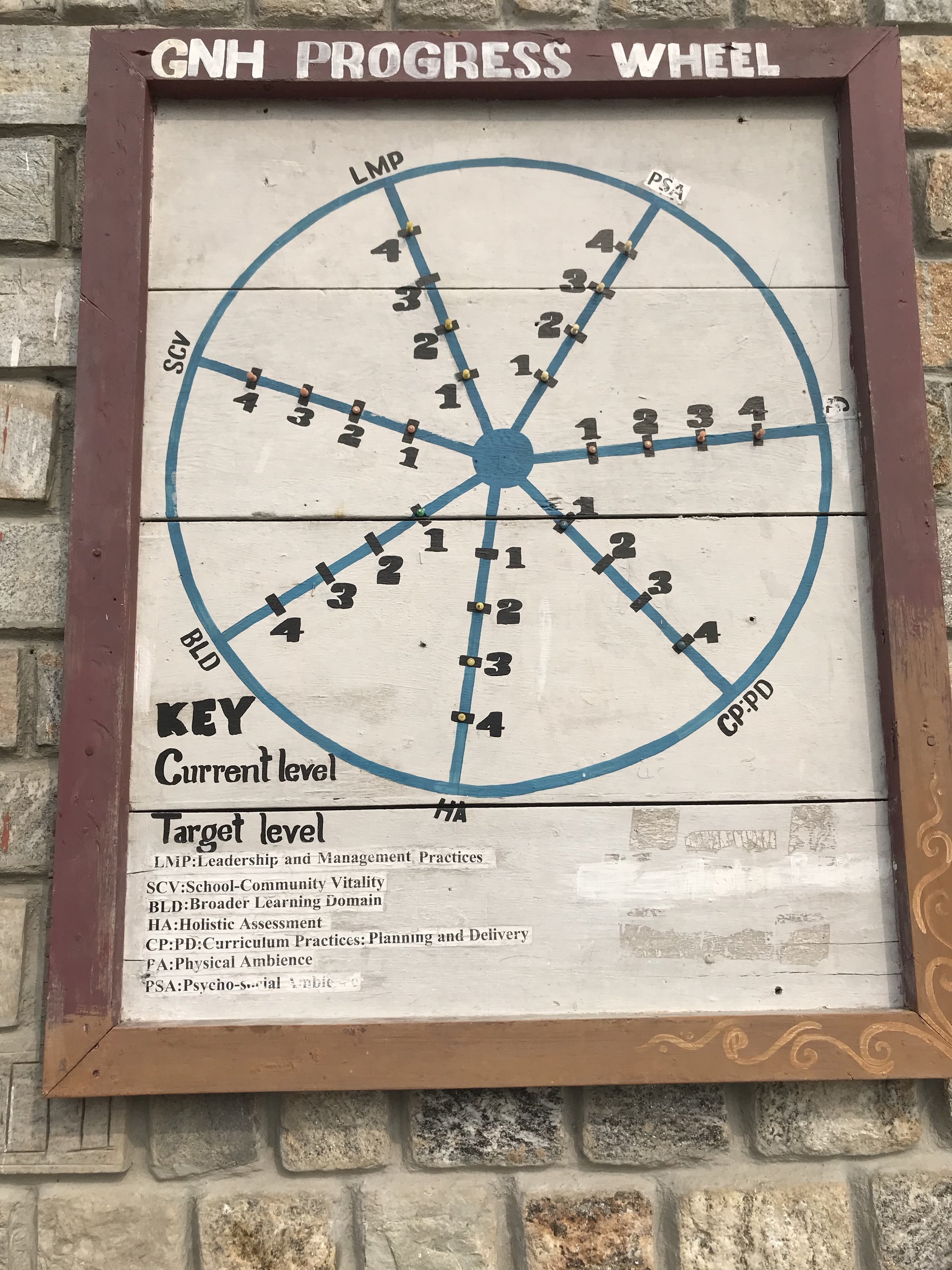 GNH Progress Wheel