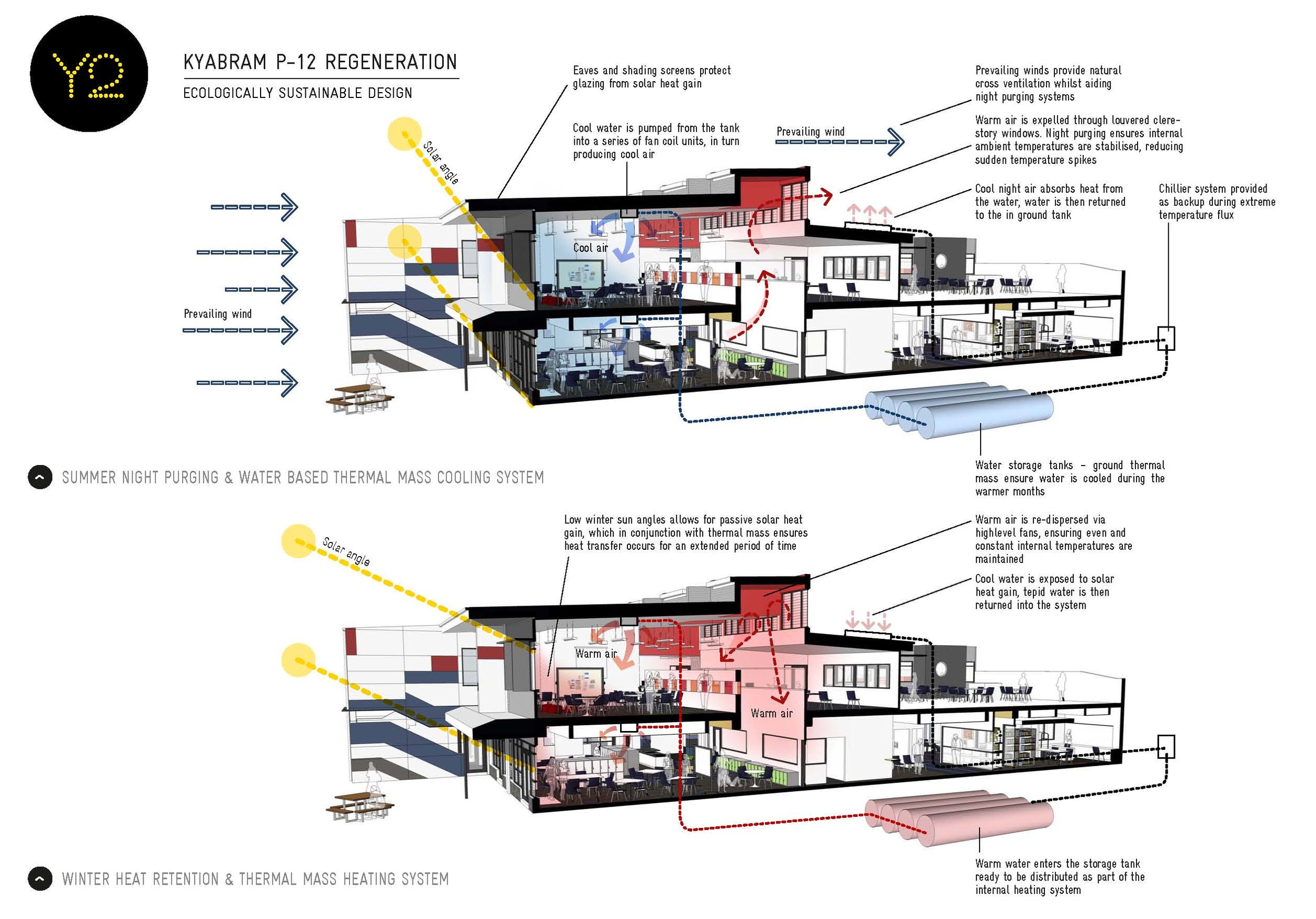 kyabram_p12_st1_esd.jpg