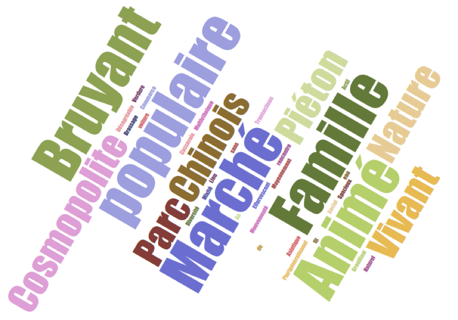  Qualificatifs pour le Quartier Olympiades / Atelier au OuiShare Fest Paris 