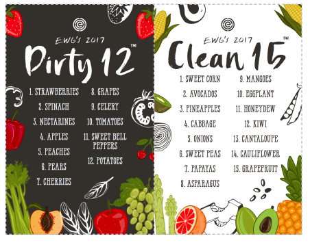 EWG Dirt DozenCleanFifteen.png