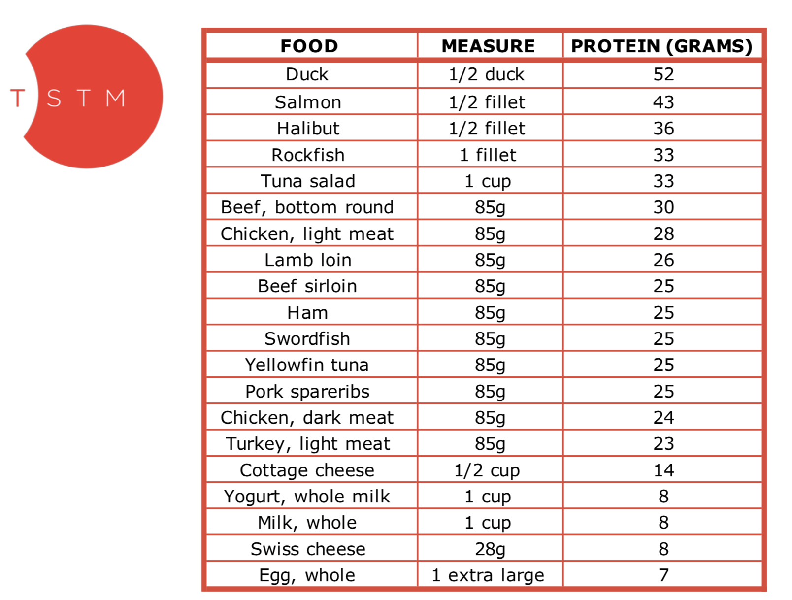 Protein Table.png