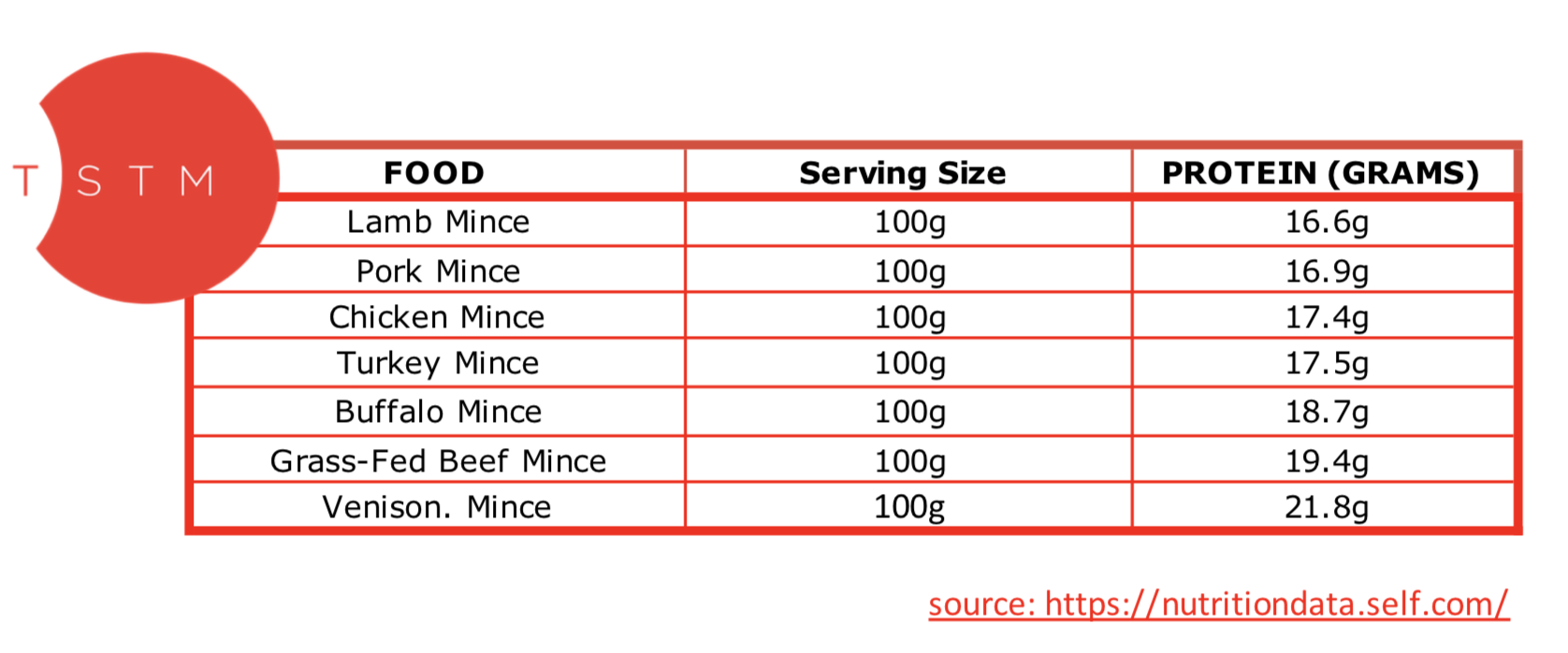 MinceMeatProtien.png
