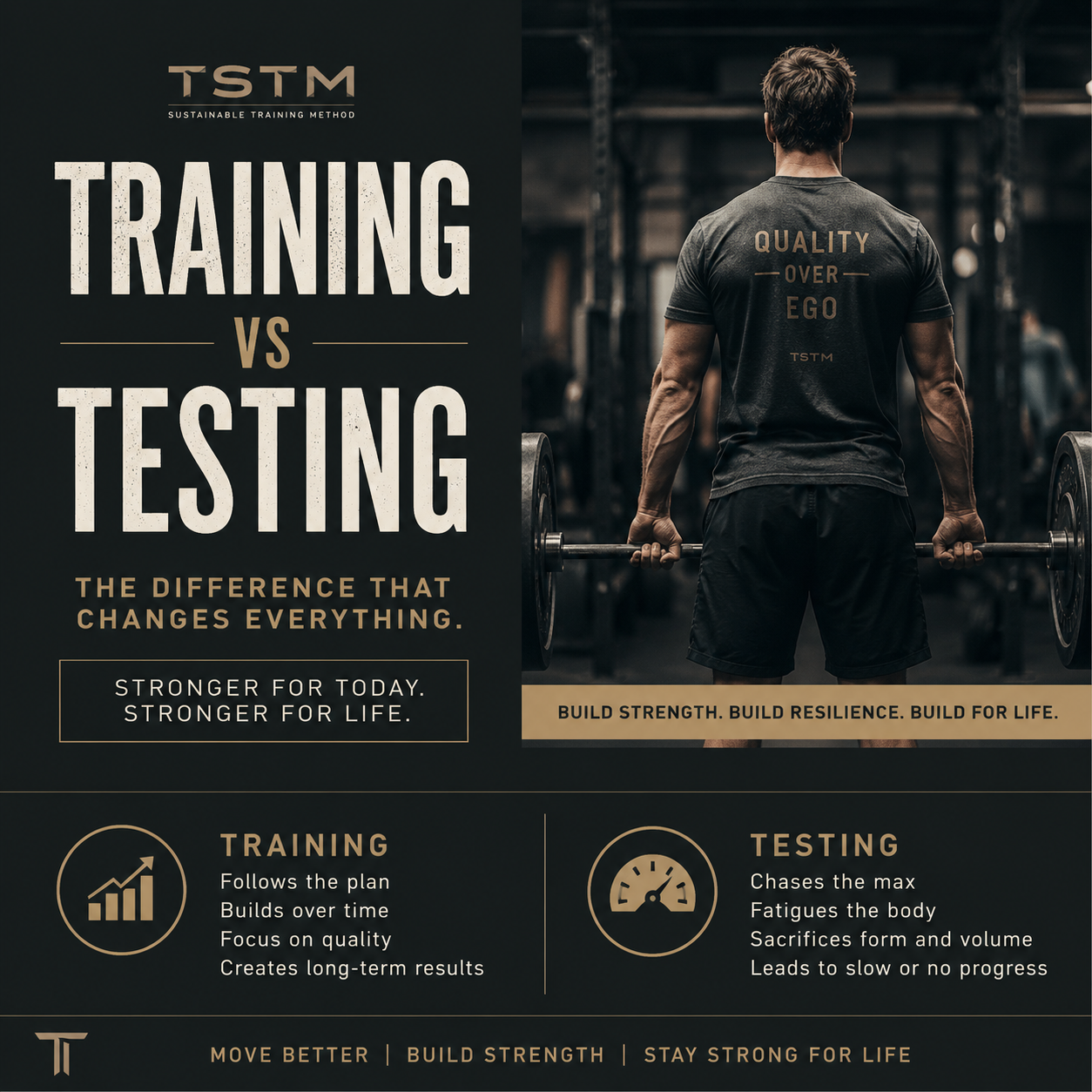 Training vs Testing: Why Most People Are Slowing Down Their Strength Progress