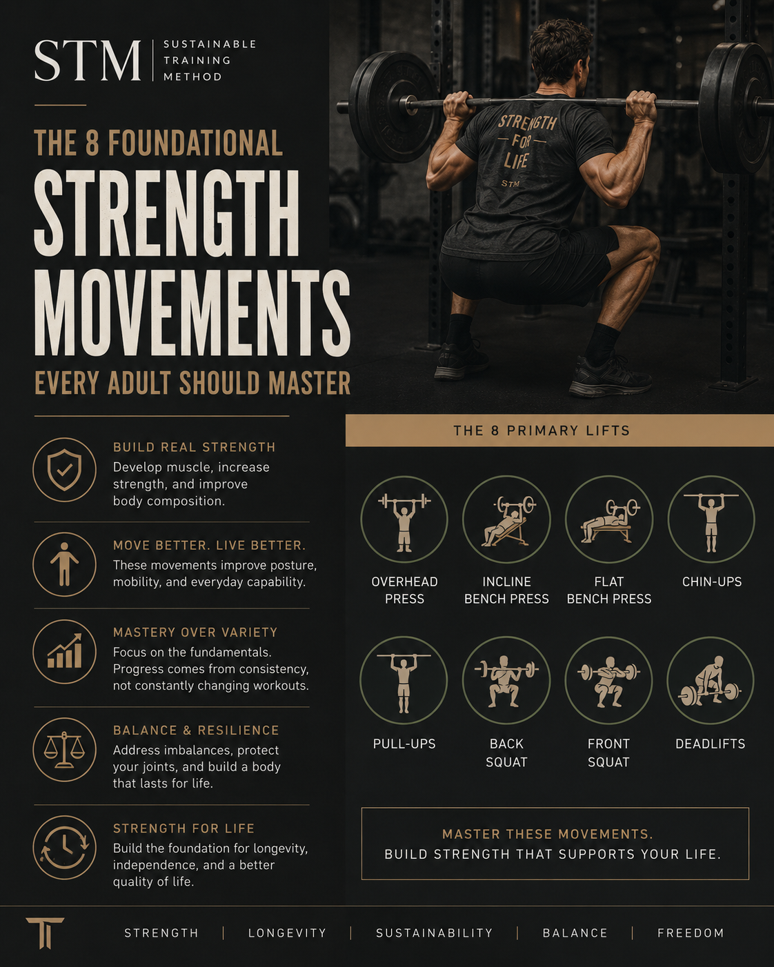The 8 Foundational Strength Movements Every Adult Should Master