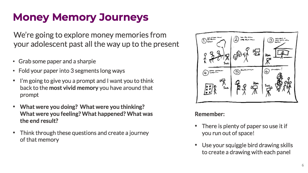 This is the slide I used in the session to help people understand and remember the instructions for the money memory activity.