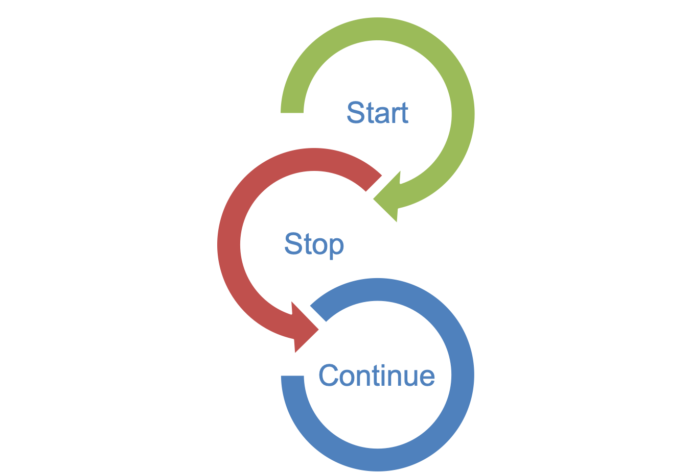 start_stop_continue.png