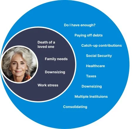 transitioning to retirement