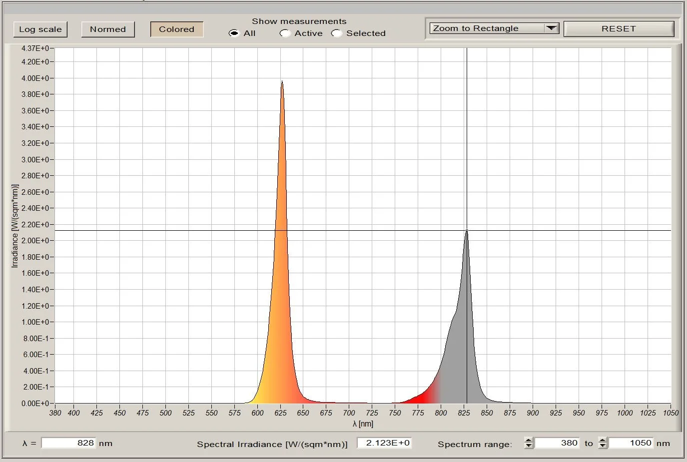 Protocol: Better Aging