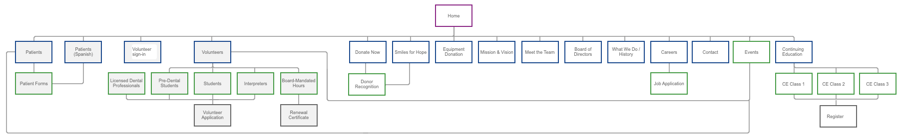 hope site map 3.png