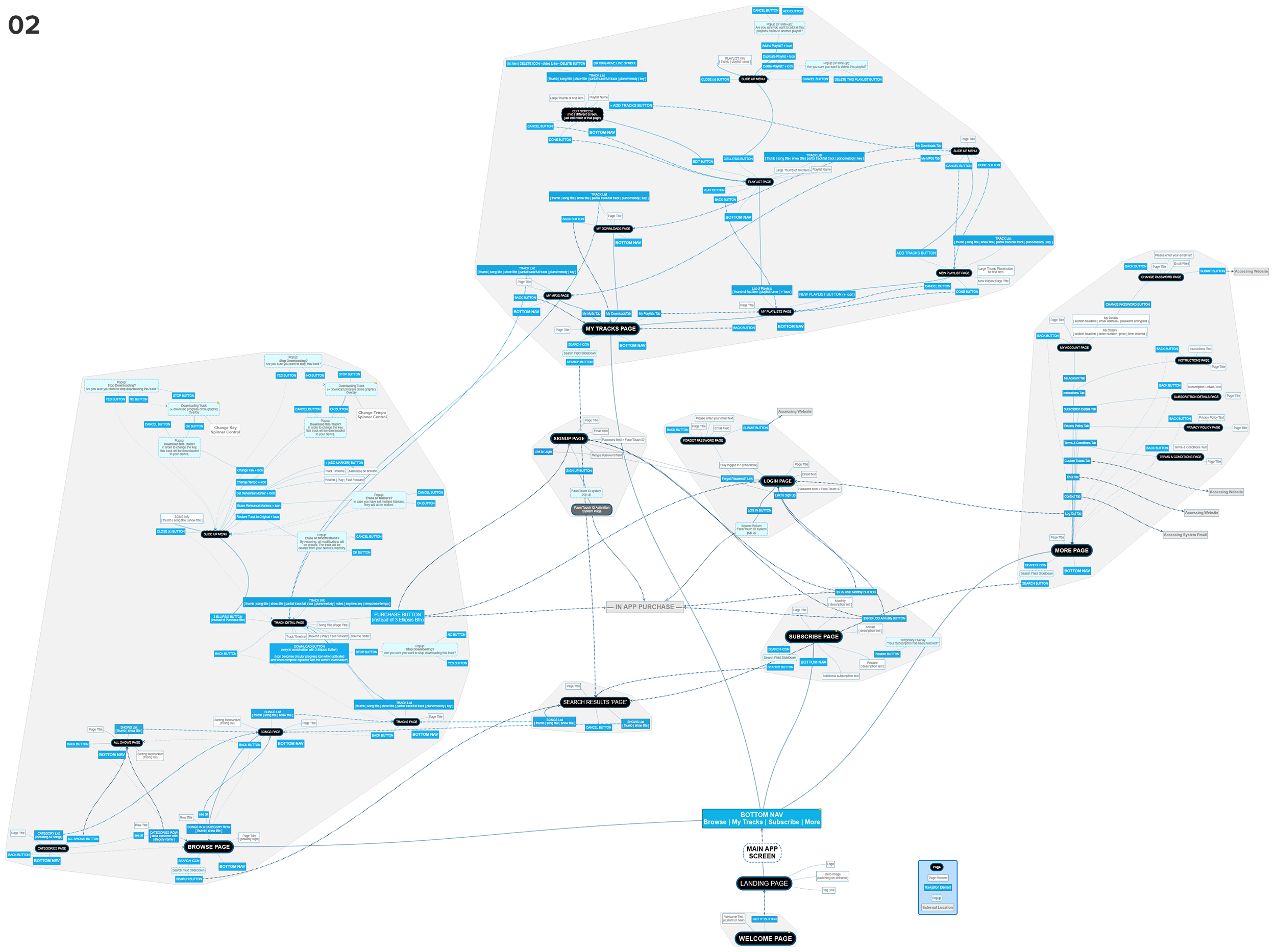 PT_iOS_AppFlow_v2.png