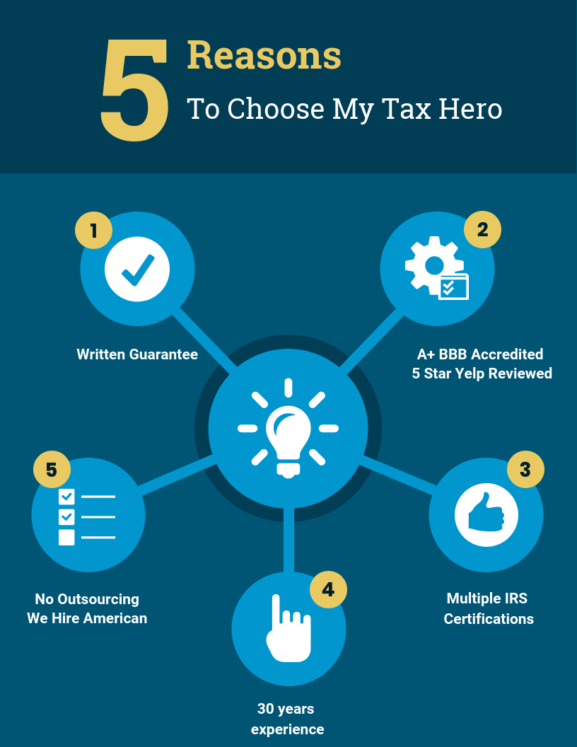 Best Tax Relief Companies , Get Tax Relief Help, How To Fix Back Tax Owed, IRS Tax Debt Relief