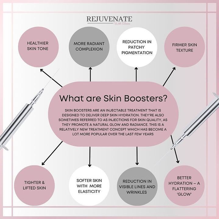 Everything you need to know on skin boosters 💉😍 

DM all enquires 💁&zwj;♀️📲

Book Now! 🤍

#rejuvenatewithalanna #sidcup #aestheticssidcup #beautysidcup #glowup #explorepage #newpost #like #follow #kent #bexleyfillers #antiwrinkle #advancedantiwr