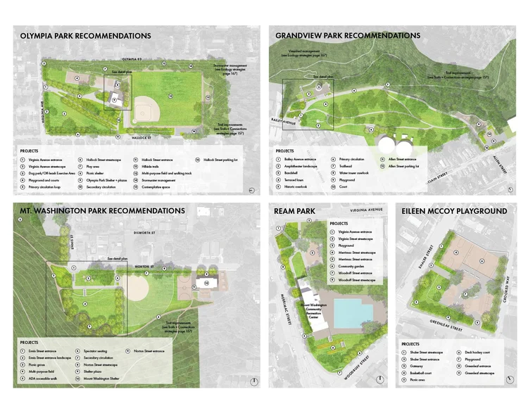 Park View City Master Plan