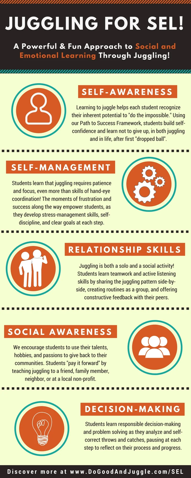 Infographic - Social and Emotional Learning (1).jpg