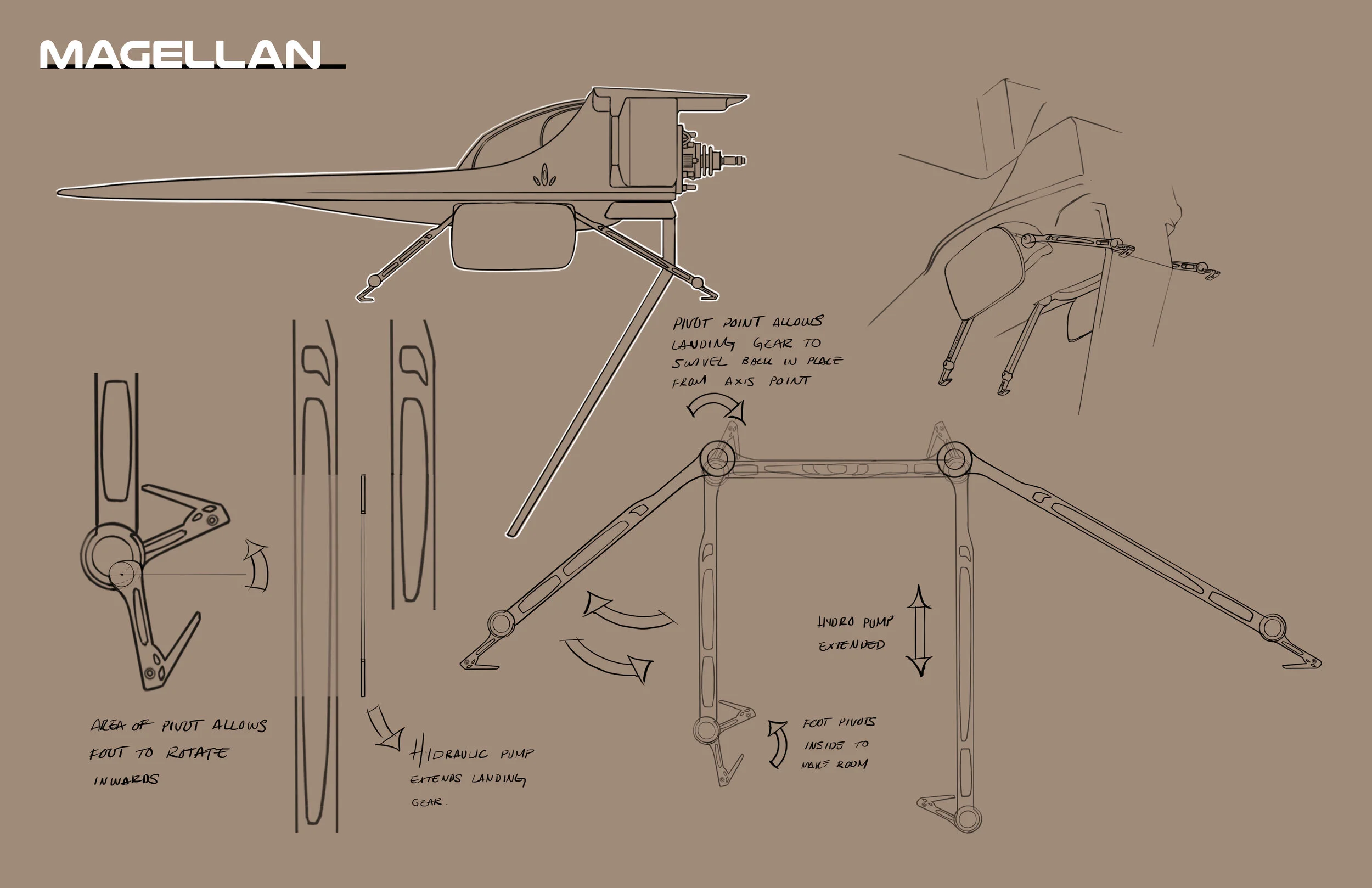  Process of mechanized landing gear for - Magellan  