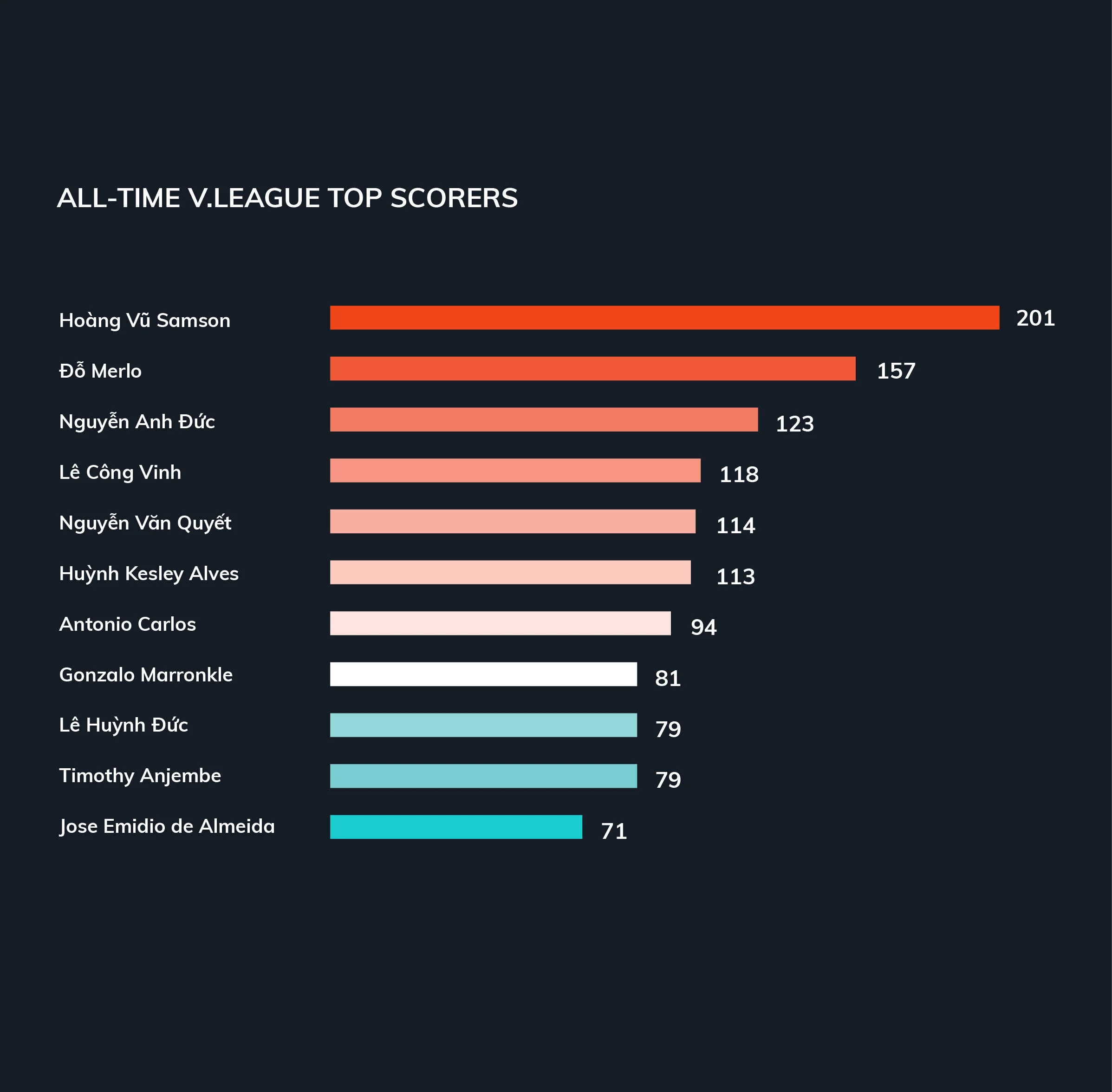 The insider guide to Vietnamese football We Create Content