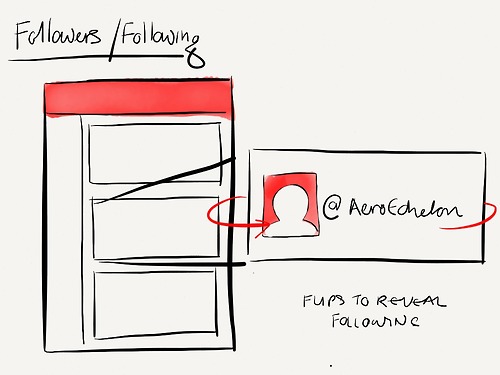 Keeping contextual actions consistent