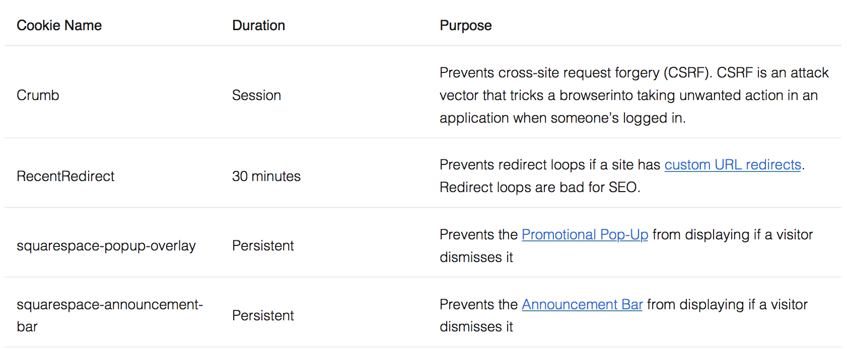 Squarespace Functional and Required Cookies. Source : https://support.squarespace.com/hc/en-us/articles/360001264507#toc-check-your-cookies