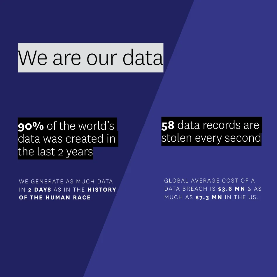 Source: Xische Reports , 2018 & IBM , 2017