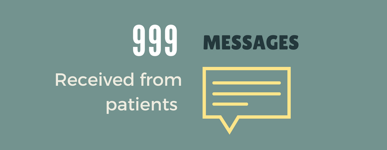 999 Messages Received.png