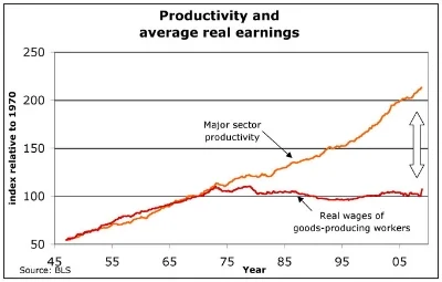 productivity-and-real-wages.jpeg