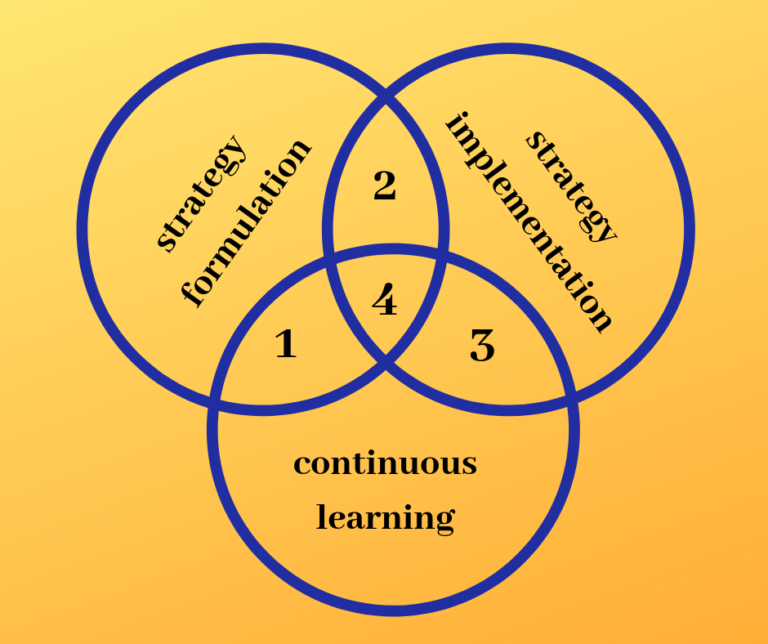 Three conditions for dramatic impact in philanthropy