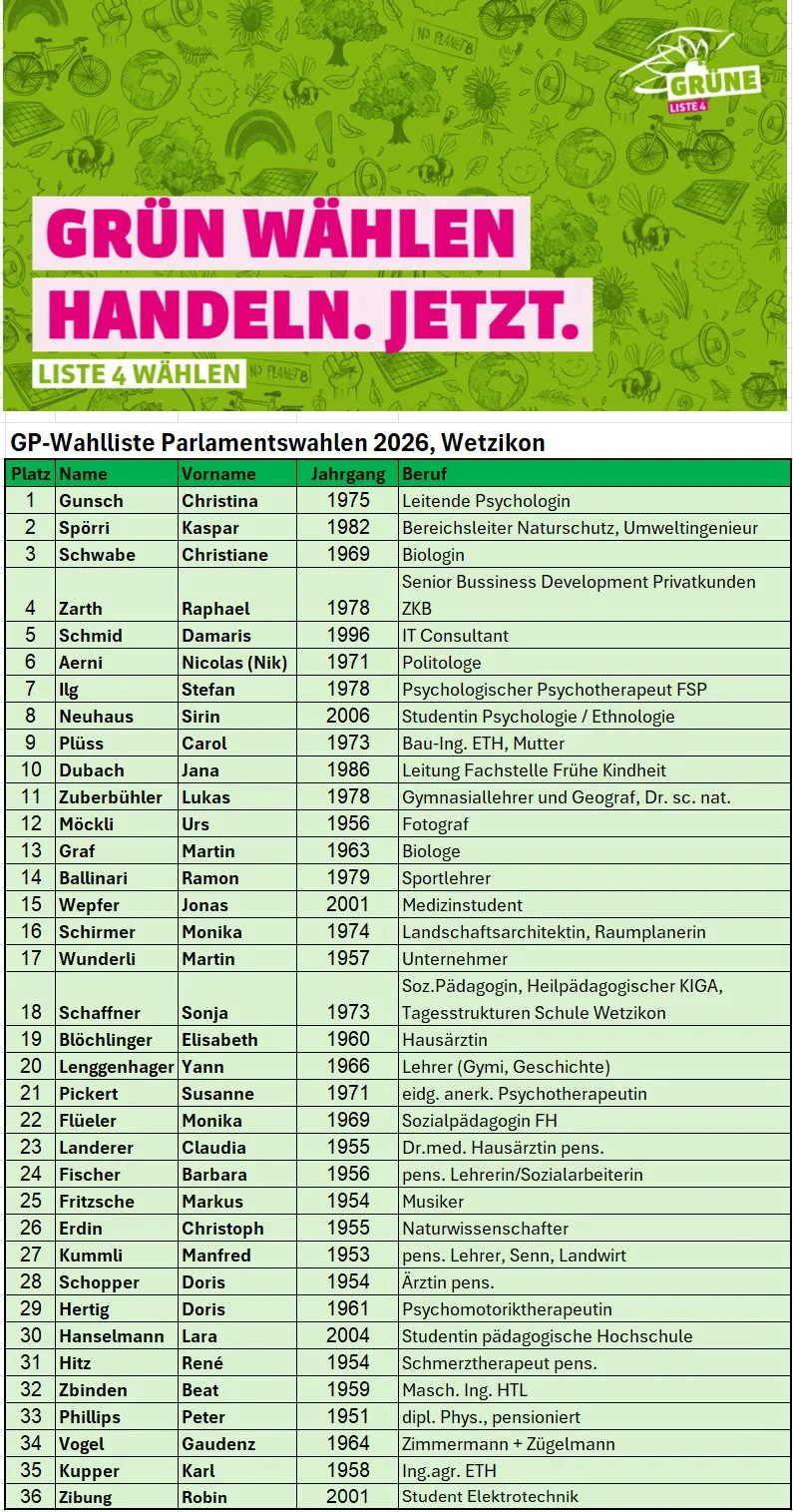 Wahlliste der Grünen Partei Wetzikon für die Parlamentswahlen Wetzikon 2026