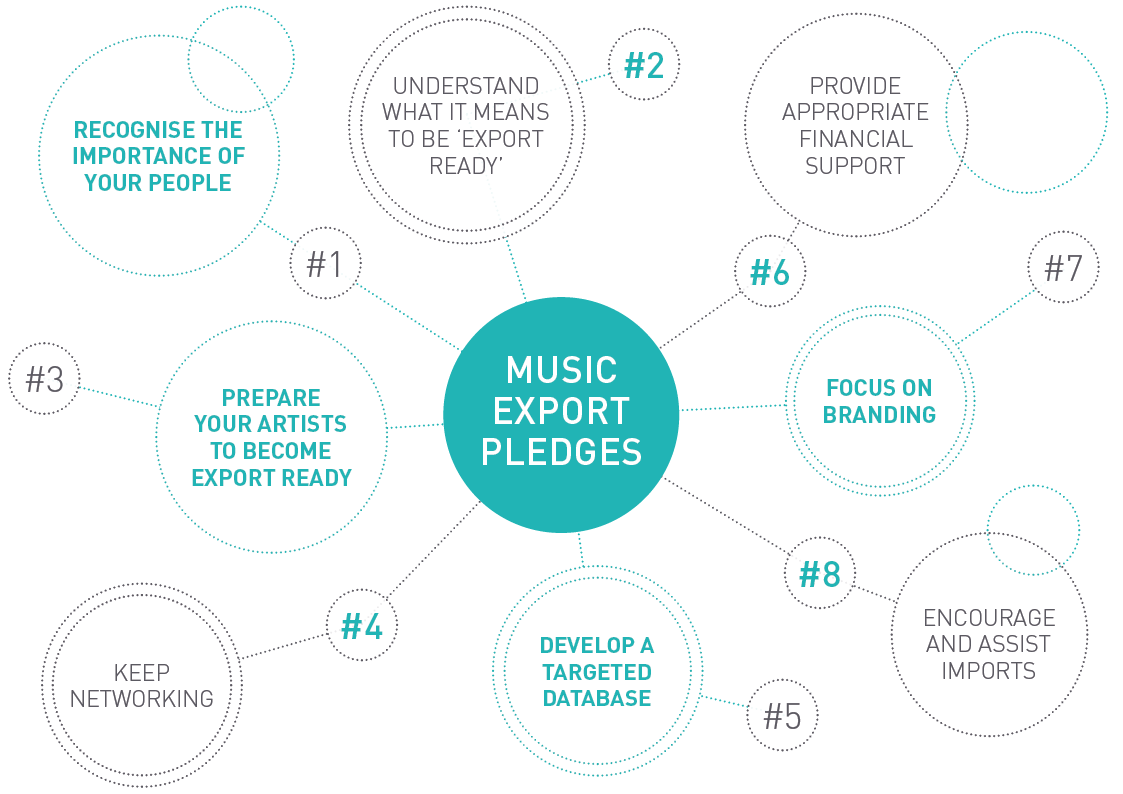 SOUND DIPLOMACY Music Export Office Pledge_Diagram_V1.png