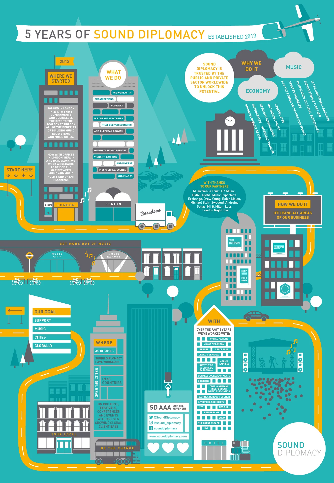 Download the infographic here . Design & illustration: www.aliceclarke.com