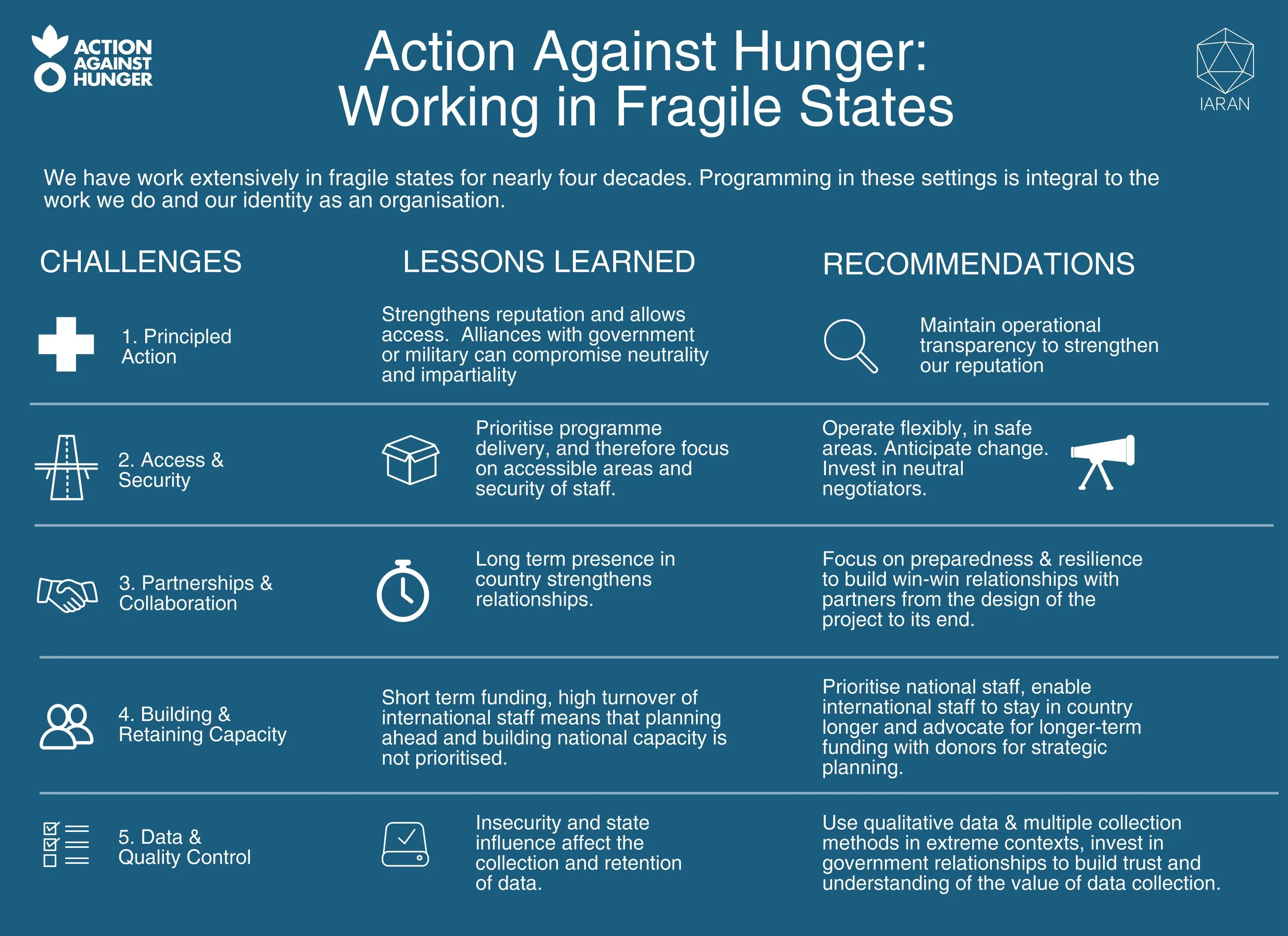 Engaging With Fragile States , Working with Civil Society in Fragile ...