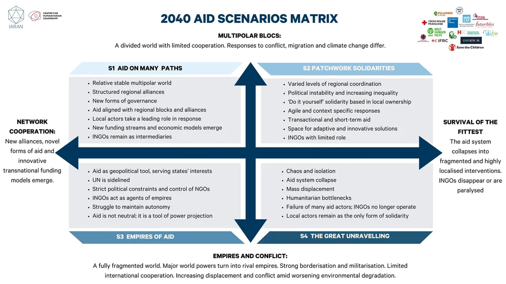 Future of Aid — IARAN