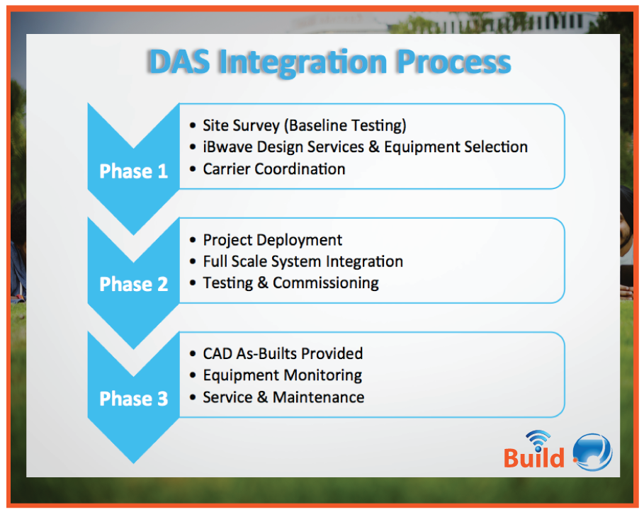 build-your-education-vision-construction-wireless-solutions-das-distributed-antenna-system-atlanta-georgia
