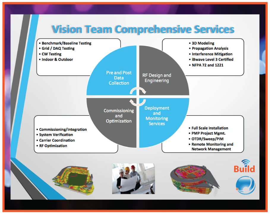 vision-construction-wireless-solutions-das-distributed-antenna-system-atlanta-georgia