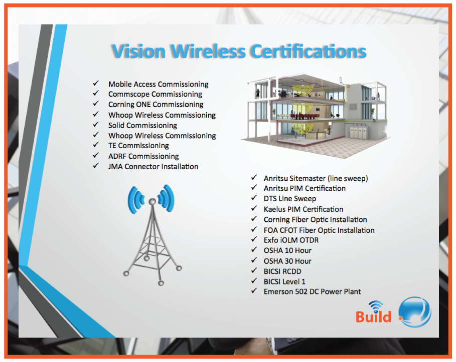 build-your-business-vision-construction-wireless-solutions-das-distributed-antenna-system-atlanta-georgia