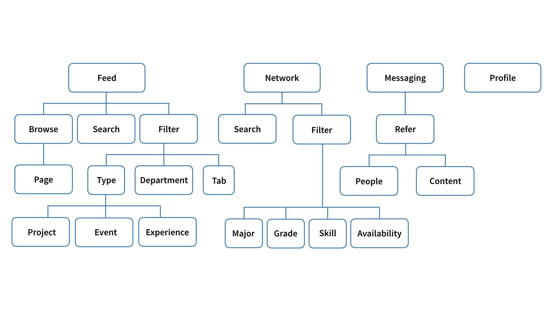 linkedin presentation.030.jpeg