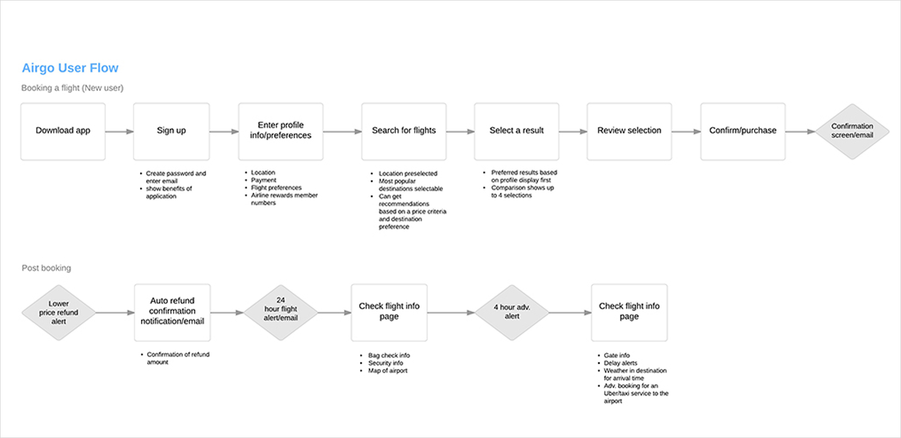 userflow-cropped.jpg